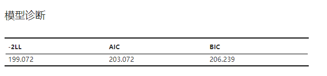 ../../_images/stats-cox-result-model-check.png