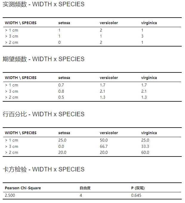 ../../_images/stats-crosstabs-example.png