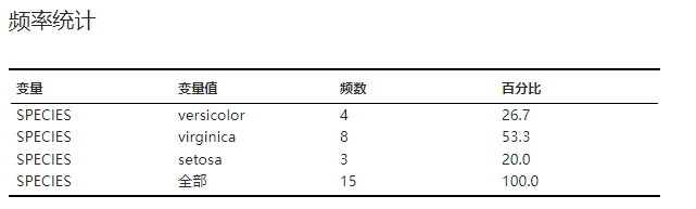 ../../_images/stats-freq-result-freq-summary.png