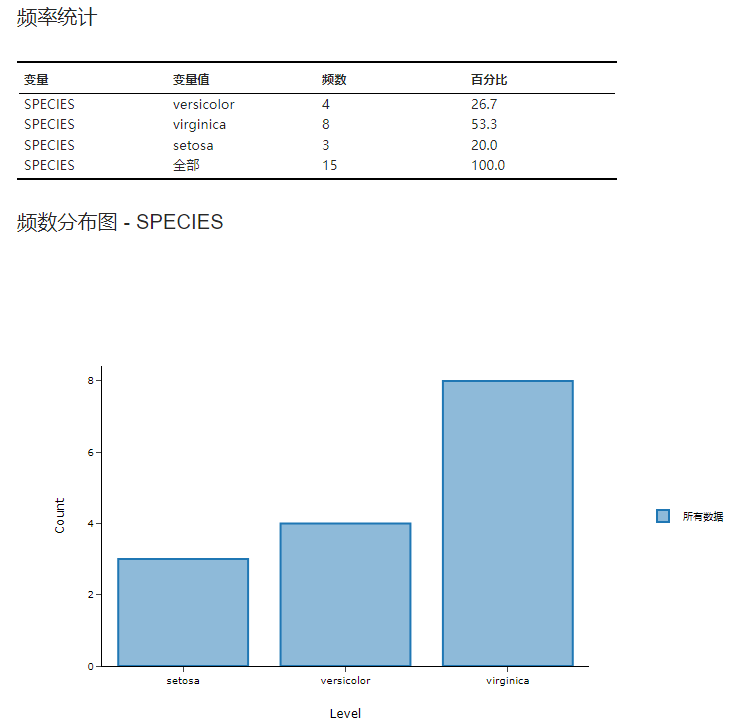 ../../_images/stats-frequency-example.png