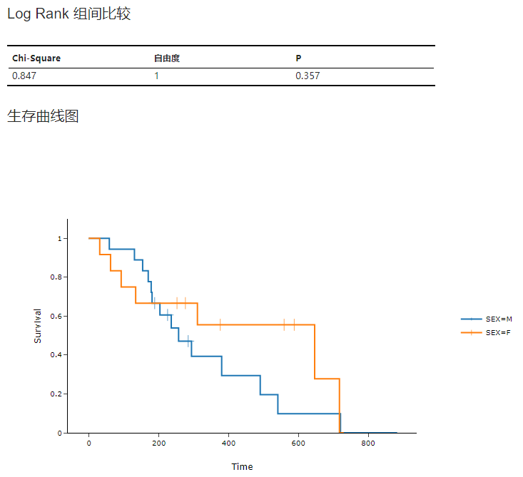 ../../_images/stats-km-example-result.png