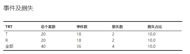 ../../_images/stats-km-result-events.png