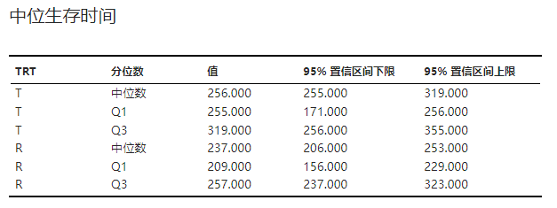 ../../_images/stats-km-result-median.png