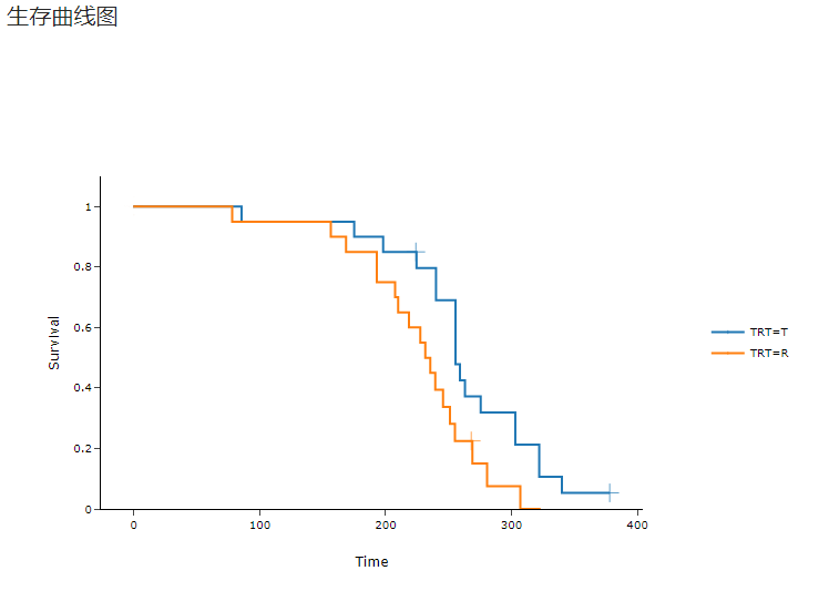 ../../_images/stats-km-result-plot.png