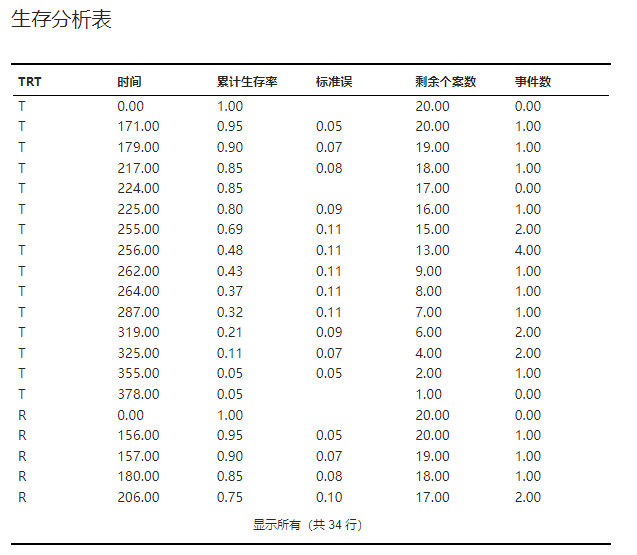 ../../_images/stats-km-result-rate.png