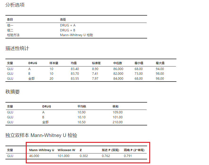 ../../_images/stats-nonparametric-example-result.png