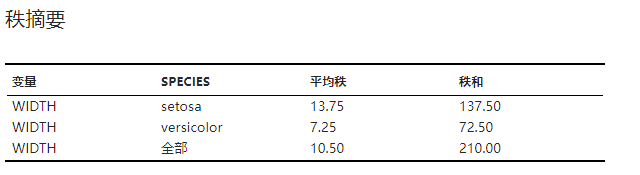 ../../_images/stats-nonparametric-result-ranks.png