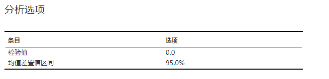 ../../_images/stats-one-sample-t-result-options.png