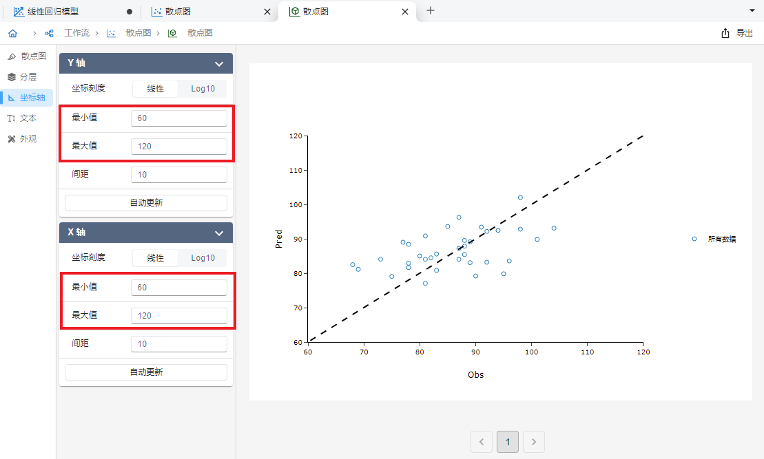 ../../_images/stats-regression-example-plot-axis-range.png