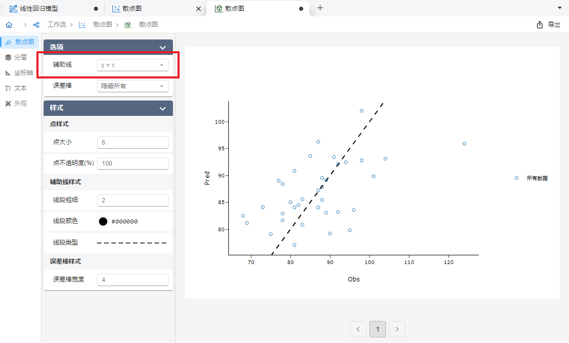 ../../_images/stats-regression-example-plot-reference-line.png