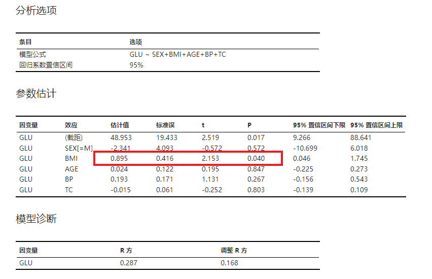 ../../_images/stats-regression-example-result.png