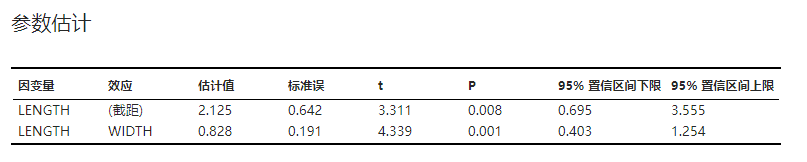 ../../_images/stats-regression-result-estimates.png