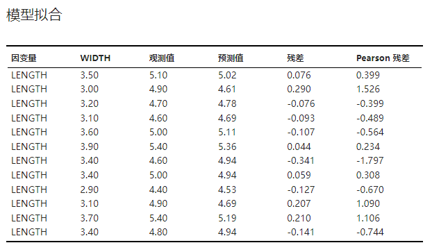 ../../_images/stats-regression-result-fit.png