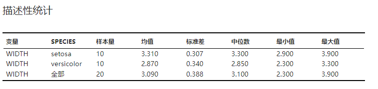 ../../_images/stats-two-sample-t-result-des-results.png