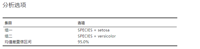 ../../_images/stats-two-sample-t-result-options.png