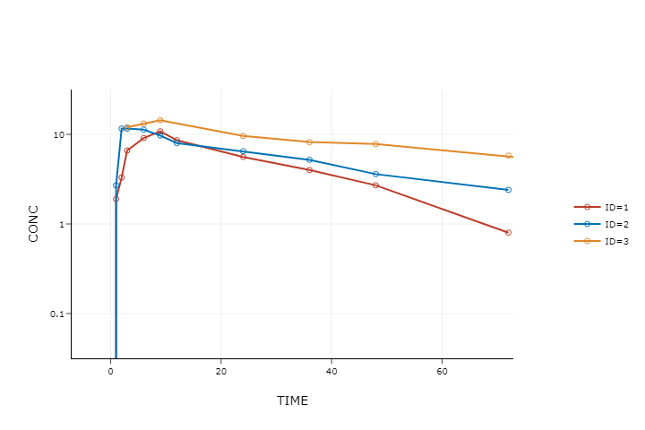 ../_images/tutorial-example-line-plot.png